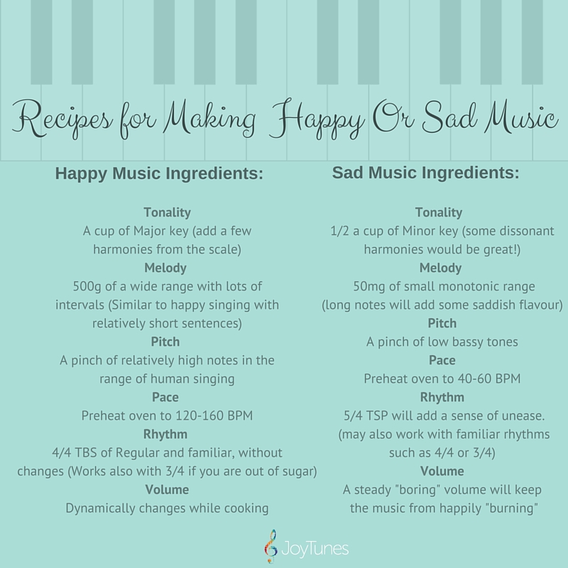 Music Emotions