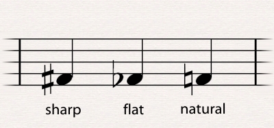 Sharps and flats