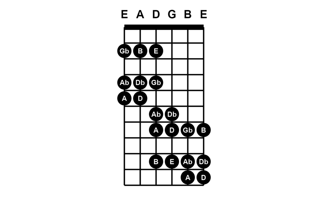 guitar chords on piano