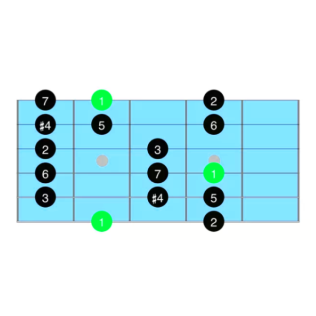 guitar modes