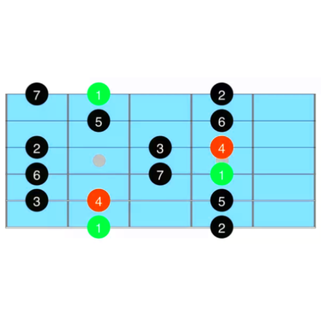 guitar modes