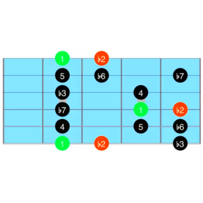 guitar modes