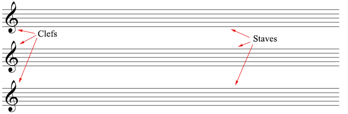 Staves and Clefs