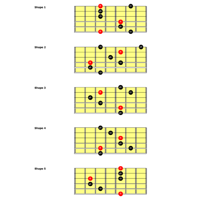 guitar arpeggios