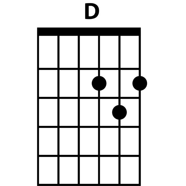 guitar chords