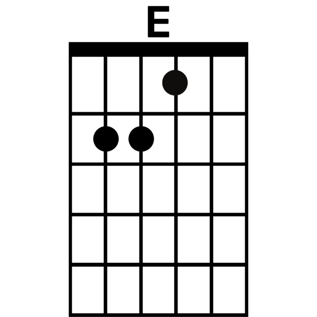 guitar chords
