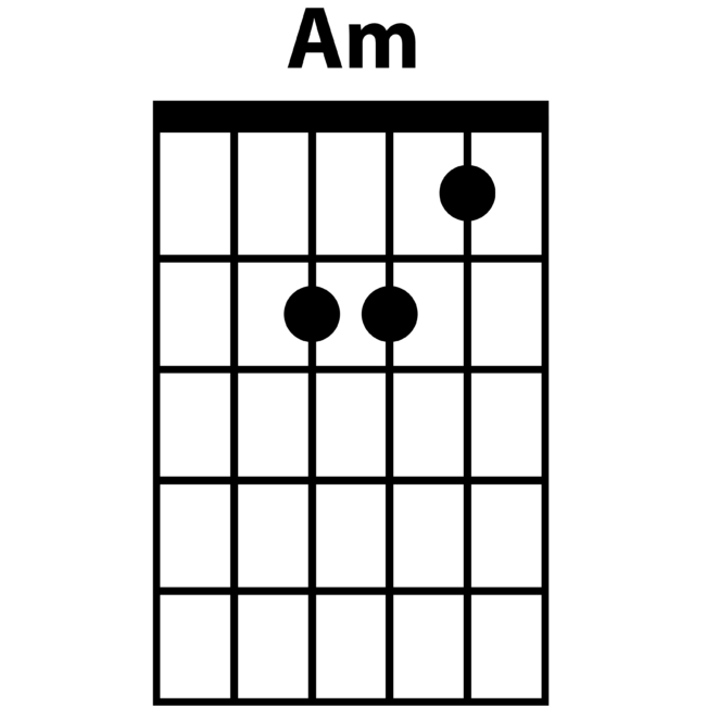guitar chords