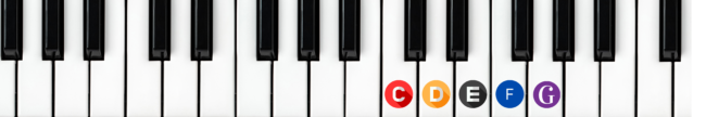 play piano five finger scale