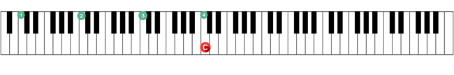 play piano