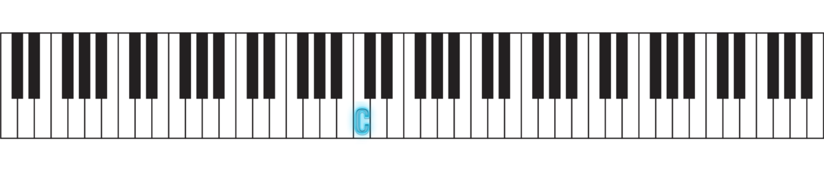 piano hand placement